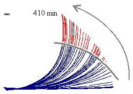 experimentally observed bending